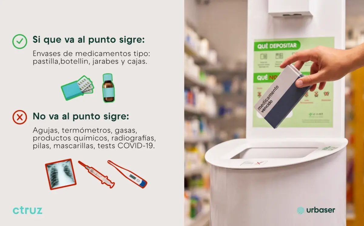 guía reciclaje punto sigre